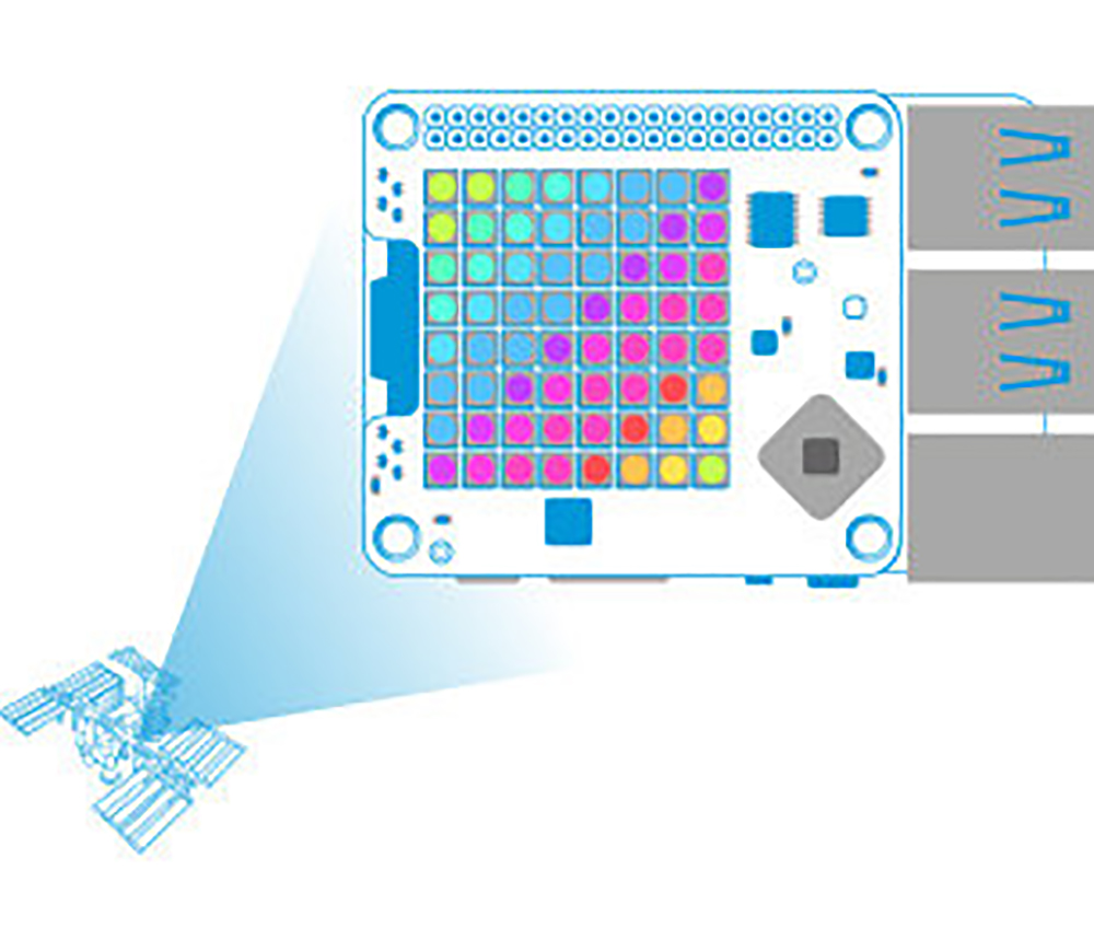 Der Sense HAT: Anzeige von Text und Bildern auf der LED-Matrix des Sense HAT