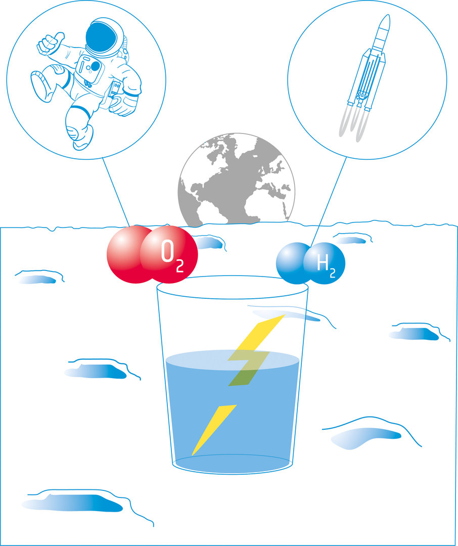 Produire de l’énergie électrique avec de l’eau