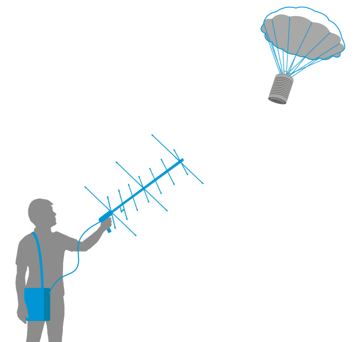 Communicating with Radio – Ground Control to Major CanSat