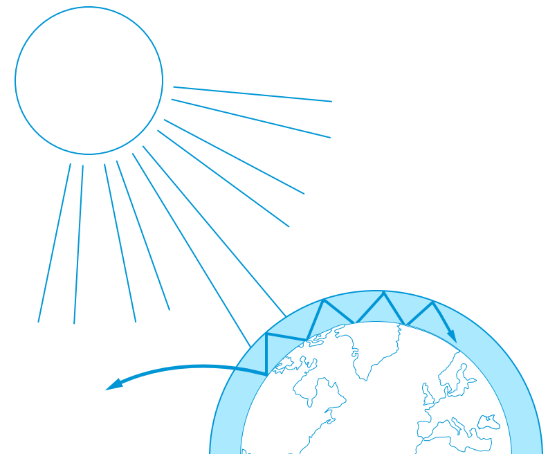 Impact du changement climatique sur le Luxembourg, à partir de données satellites